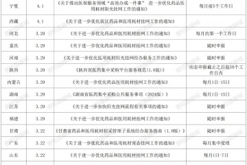 多地密集發文，耗材掛網生變