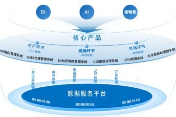 6月1日起執(zhí)行！監(jiān)管態(tài)勢再升級，醫(yī)械企業(yè)如何破解經(jīng)營困境？