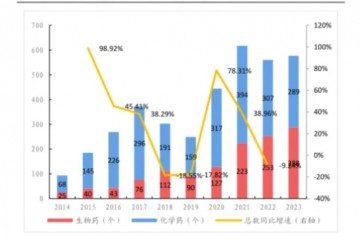國產(chǎn)創(chuàng)新藥的牛市信號