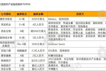2024年4月生物醫(yī)藥產(chǎn)業(yè)投融資分析及Top50項目