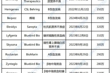 天價療法的破解方案，在巴西和印度嗎？