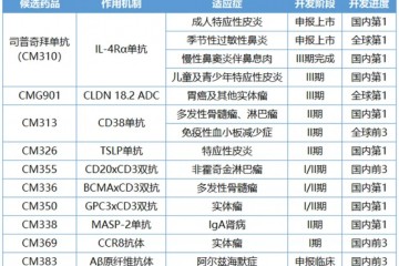 中國Biotech的差異化競爭樣本